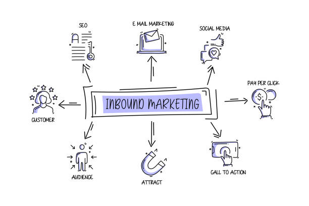 Inbound Marketing